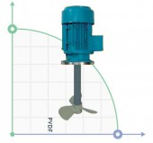 Agitador vertical resistente a la corrosión EH-1200-4 230V 1ph., 120cm PVDF Agitador vertical resistente a la corrosión EH-1200-4 230V 1ph., 120cm PVDF
