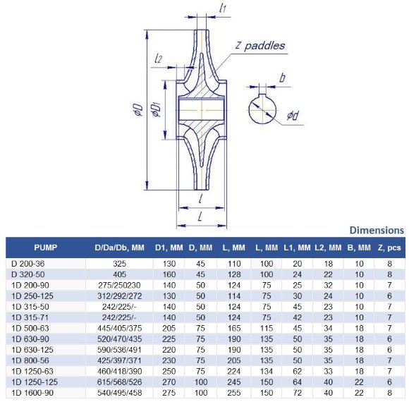Double Suction Split Case Pump D320-50, 1500, without engine Double Suction Split Case Pump D320-50, 1500, without engine