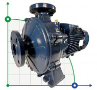 Monoblock centrifugal pump BST 32-250/5.5D, 3000 Monoblock centrifugal pump BST 32-250/5.5D, 3000