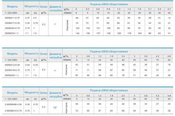 3,5SDM312-0,75 głęboko pompa wielostopniowa 3,5SDM312-0,75 głęboko pompa wielostopniowa