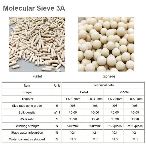 Molecular sieve 3A, Pellet, 3.0-3.3 mm