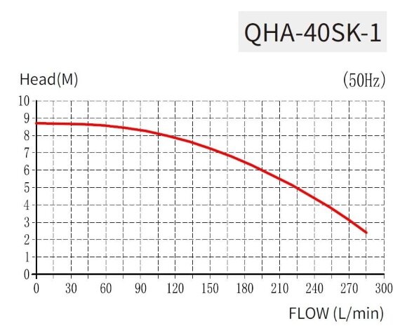 QHA-40SK-1, PP, 0,75kW, 285L/min, 8,6m, 19m відцентровий насос для гальваніки QHA-40SK-1, PP, 0,75kW, 285L/min, 8,6m, 19m відцентровий насос для гальваніки