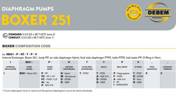 Пневматический мембранный насос BOXER 251 PP IB251P-MTTPD--