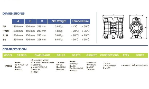 Pneumatische Membranpumpe PHOENIX P55 PP HYTREL, 55 l/min für Koaguliermittel Pneumatische Membranpumpe PHOENIX P55 PP HYTREL, 55 l/min für Koaguliermittel