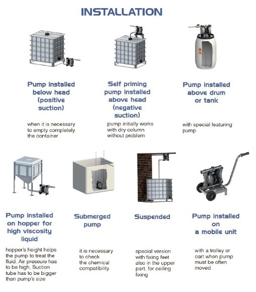 Pneumatische Membranpumpe PHOENIX P55 PP HYTREL, 55 l/min für Koaguliermittel Pneumatische Membranpumpe PHOENIX P55 PP HYTREL, 55 l/min für Koaguliermittel