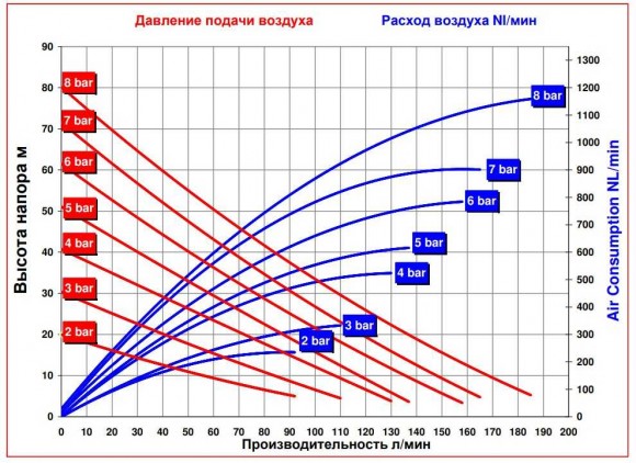 RUBY 125A-P-NNN - насос пневматичний мембранний RUBY 125A-P-NNN - насос пневматичний мембранний