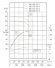 IHG TKHG 200/320-37/4 (245/32), 37 kW, AISI 304, 1480 pump stainless in-line