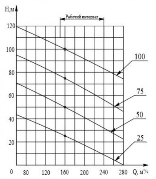 ECV 10-160-75 ssimp well pump