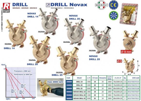NOVAX DRILL 20 Pumpe für Bohrer NOVAX DRILL 20 Pumpe für Bohrer