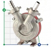 NOVAX DRILL 20 насос для дрели NOVAX DRILL 20 насос для дрели