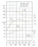 TKW 125/310-75/2 (143/125), 75 kW, 2900 насос центробежный горизонтальный