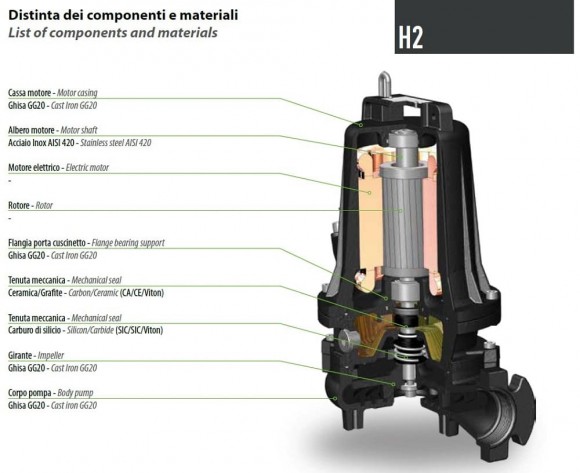 Канализационный погружной насос Dreno H2 HT 50/2/125 C.500 с двухканальным рабочим колесом