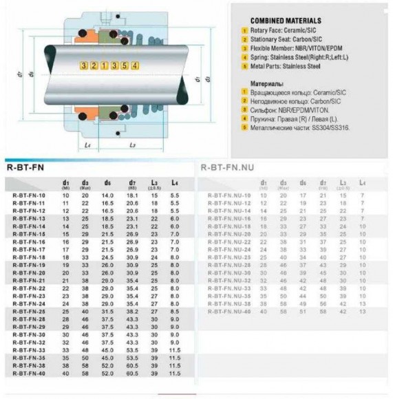 Uszczelnienie pompy R-BT-FN 33, CAR/CER, EPDM, 304 Uszczelnienie pompy R-BT-FN 33, CAR/CER, EPDM, 304