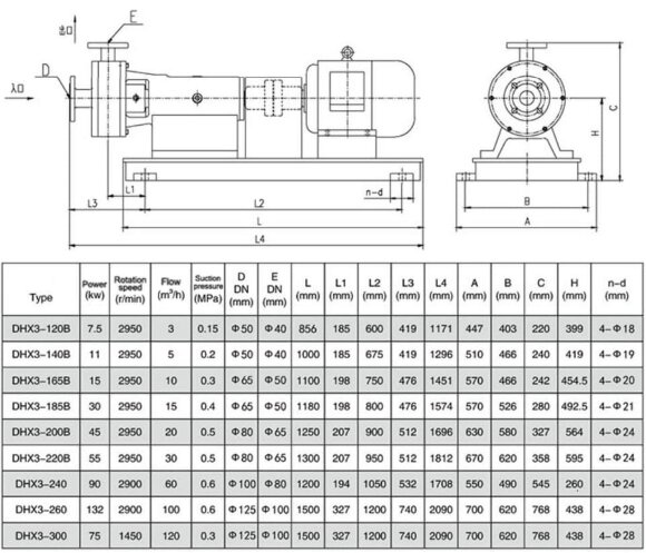 DNX3-120B насос для гомогенизации и эмульгирования