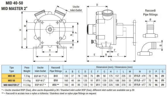 Вихревой насос для опорожнения трюмов LIVERANI MID 40, 120 л/мин, бронза, под гидравлический двигатель Вихревой насос для опорожнения трюмов LIVERANI MID 40, 120 л/мин, бронза, под гидравлический двигатель