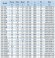 IHG BGLHB 100-250A (93.5/70), 30kW, 2880, Ex - bomba vertical de acero inoxidable