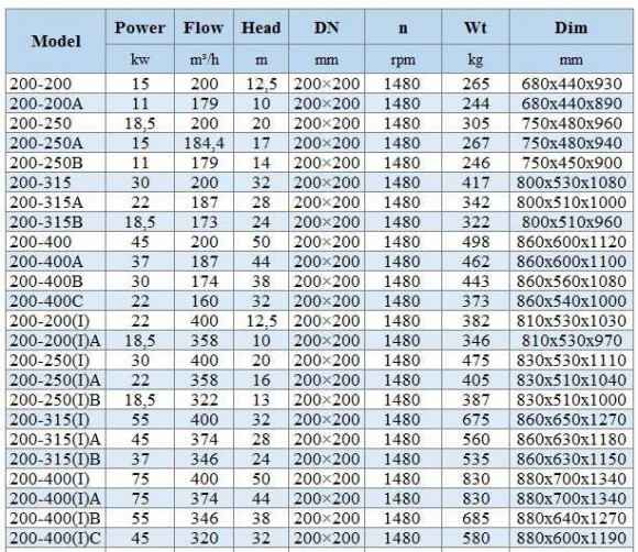 IHG BGLHB 200-400 (200/50), 45kW, 1480, Ex - pompa ze stali nierdzewnej pionowa IHG BGLHB 200-400 (200/50), 45kW, 1480, Ex - pompa ze stali nierdzewnej pionowa