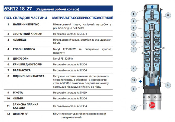 Pedrollo 6SR18/15-PD насос глубинный для скважин Pedrollo 6SR18/15-PD насос глубинный для скважин