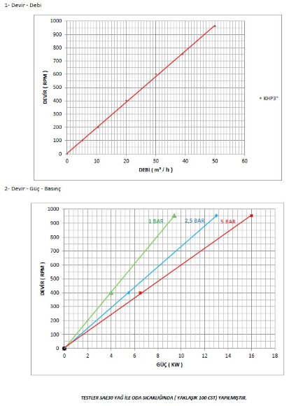 Kupar KHP Zahnradpumpe 3 Zoll-C, AISI 316, 5-50 m3 / h für viskose chemische Produkte Kupar KHP Zahnradpumpe 3 Zoll-C, AISI 316, 5-50 m3 / h für viskose chemische Produkte