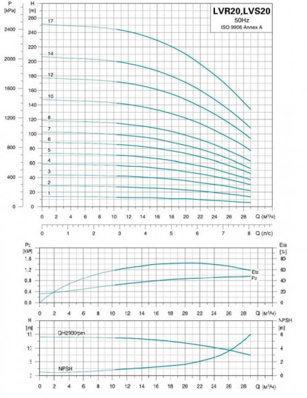 Насос центробежный многоступ верт LVR20-4, 380В 5.5 кВт Hmax 58м Qmax 475л/мин нерж Leo3.0