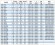IRG BGL 125-250(I)A (184,4/17), 11kW, 1480 Pumpe zentrifugal vertikal