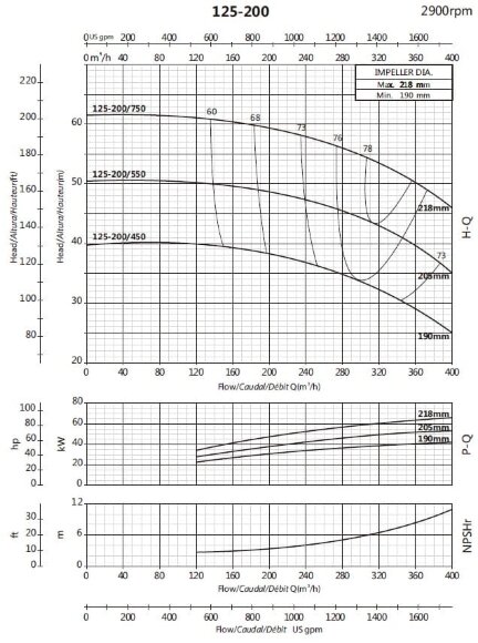 Bomba de consola para circulación BS 125-200/750 (280/56), 75kW, 2900 sin motor