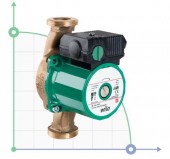 WILO STAR-Z20/1 циркуляційний безсальниковий насос для ГВП WILO STAR-Z20/1 циркуляційний безсальниковий насос для ГВП