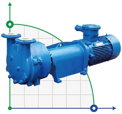 2BV6110 вакуумный насос сушки 2BV6110 вакуумный насос сушки