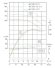 IRG TKG 80/220-15/2 (43.3/60), 15 kW, bomba vertical centrífuga 2900
