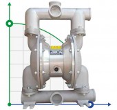 RUBY 140A-P-TAT-T pneumatic diaphragm pump RUBY 140A-P-TAT-T pneumatic diaphragm pump