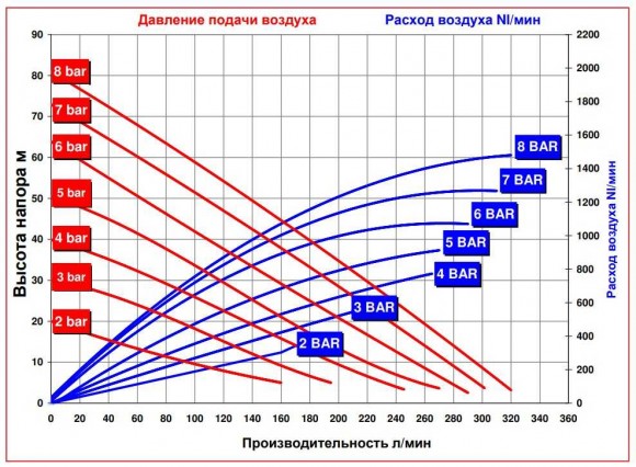 RUBY 140A-P-TAT-T Pneumatische Membranpumpe RUBY 140A-P-TAT-T Pneumatische Membranpumpe