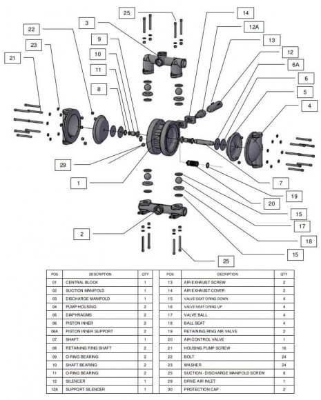 RUBY 140A-P-TAT-T Pneumatische Membranpumpe RUBY 140A-P-TAT-T Pneumatische Membranpumpe
