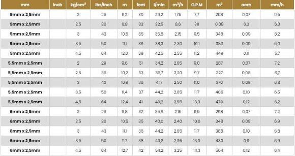 Aspersor para riego, riego ATOM15 LA