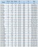 BGLH 80-160(I), 55, (100/32), 15kW, 2880 насос нержавеющий in-line для пищевых продуктов с тандемным торцевым уплотнением
