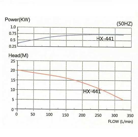 Насос для химии герметичный MP-HX-441 CFRPP, 330L/min, 19M, 380V-TOSHIBA Насос для химии герметичный MP-HX-441 CFRPP, 330L/min, 19M, 380V-TOSHIBA