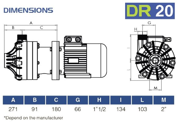 Химический пластиковый насос FLUIMAC DRAGON 20 PVDF, 2,2 кВт, 380В, Ex Химический пластиковый насос FLUIMAC DRAGON 20 PVDF, 2,2 кВт, 380В, Ex