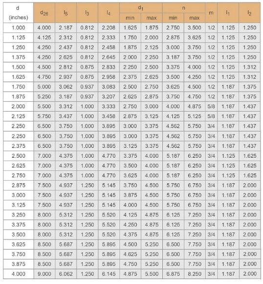 Uszczelnienie kasetowe R–Konwerter 32, SIC/SIC, VITON, 304 Uszczelnienie kasetowe R–Konwerter 32, SIC/SIC, VITON, 304