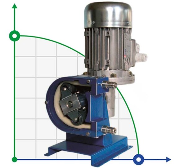 Hose chemical pump FLUIMAC HELIOS AS 10 FX 35 l/h, 0.18 kW, 35 rpm Hose chemical pump FLUIMAC HELIOS AS 10 FX 35 l/h, 0.18 kW, 35 rpm