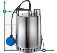 Дренажный насос Grundfos Unilift AP12.50.11.A1 из нержавеющей стали Дренажный насос Grundfos Unilift AP12.50.11.A1 из нержавеющей стали