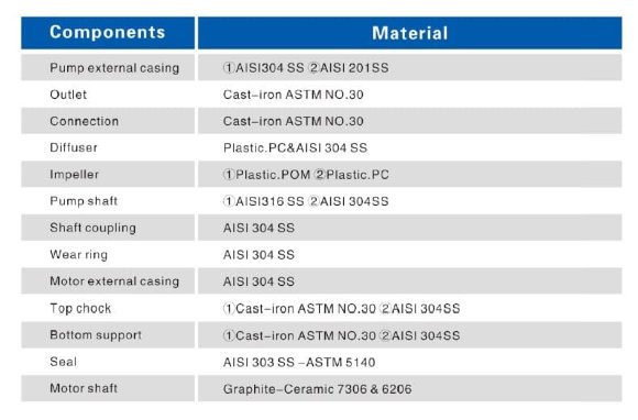 Глубинный насос для скважин 6SR10/10, выход 2,5 дюйма, 5,5kW, 380V