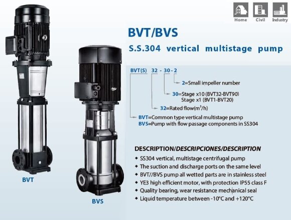 BVS 2-13, 1,5 kW, AISI 304 насос многоступенчатый BVS 2-13, 1,5 kW, AISI 304 насос многоступенчатый