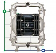 Die pneumatischen Membranpumpen BOXER 252 AISI 316-IB252A HTAAT-- Die pneumatischen Membranpumpen BOXER 252 AISI 316-IB252A HTAAT--