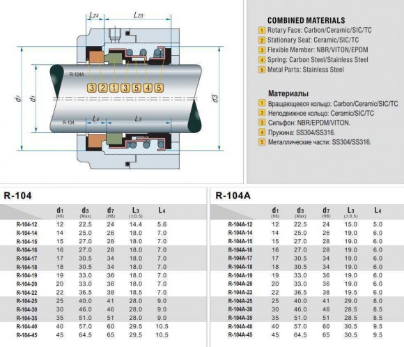 Pumpenwellendichtung R-104 30, CAR/CER, EPDM, 304 Pumpenwellendichtung R-104 30, CAR/CER, EPDM, 304
