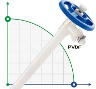 Насосная часть (труба) бочкового насоса FLUIMAC NETTUNE из PVDF (вал HASTELLOY 2,4610), 700 мм, Ø41 мм Насосная часть (труба) бочкового насоса FLUIMAC NETTUNE из PVDF (вал HASTELLOY 2,4610), 700 мм, Ø41 мм