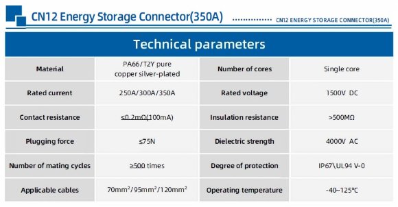 JC-CN12-S-03-T, 250A, 1500V DC конектор гніздо для акумулятора наскрізний отвір, чорний