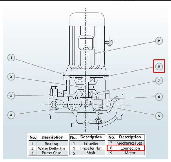 Connection for pump BGLH 100-125А AISI304