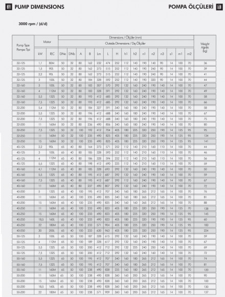 Monoblockpumpe zur Bewässerung ETKF-M 40-250, 18,5 kW, 3000