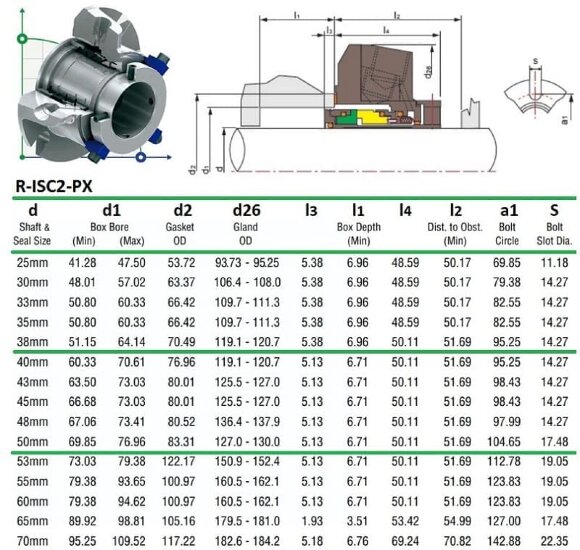 Uszczelnienie kasetowe do pompy Flowserve R-ISC2-PX 60, SIC/SIC, VITON, 316