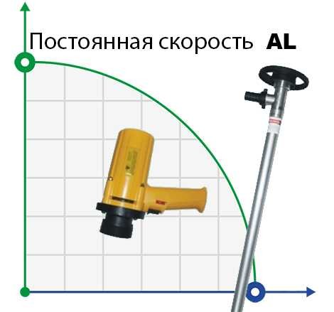 Насос бочковый BTS-SB-880W+AL-HP-1000mm (с постоянной скоростью)