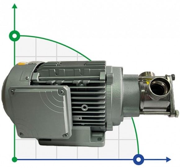 Pumpe für Creme-, Shampoo-, Lotions AlphaDynamic AD40/01 1,1 kW Impeller Pumpe für Creme-, Shampoo-, Lotions AlphaDynamic AD40/01 1,1 kW Impeller